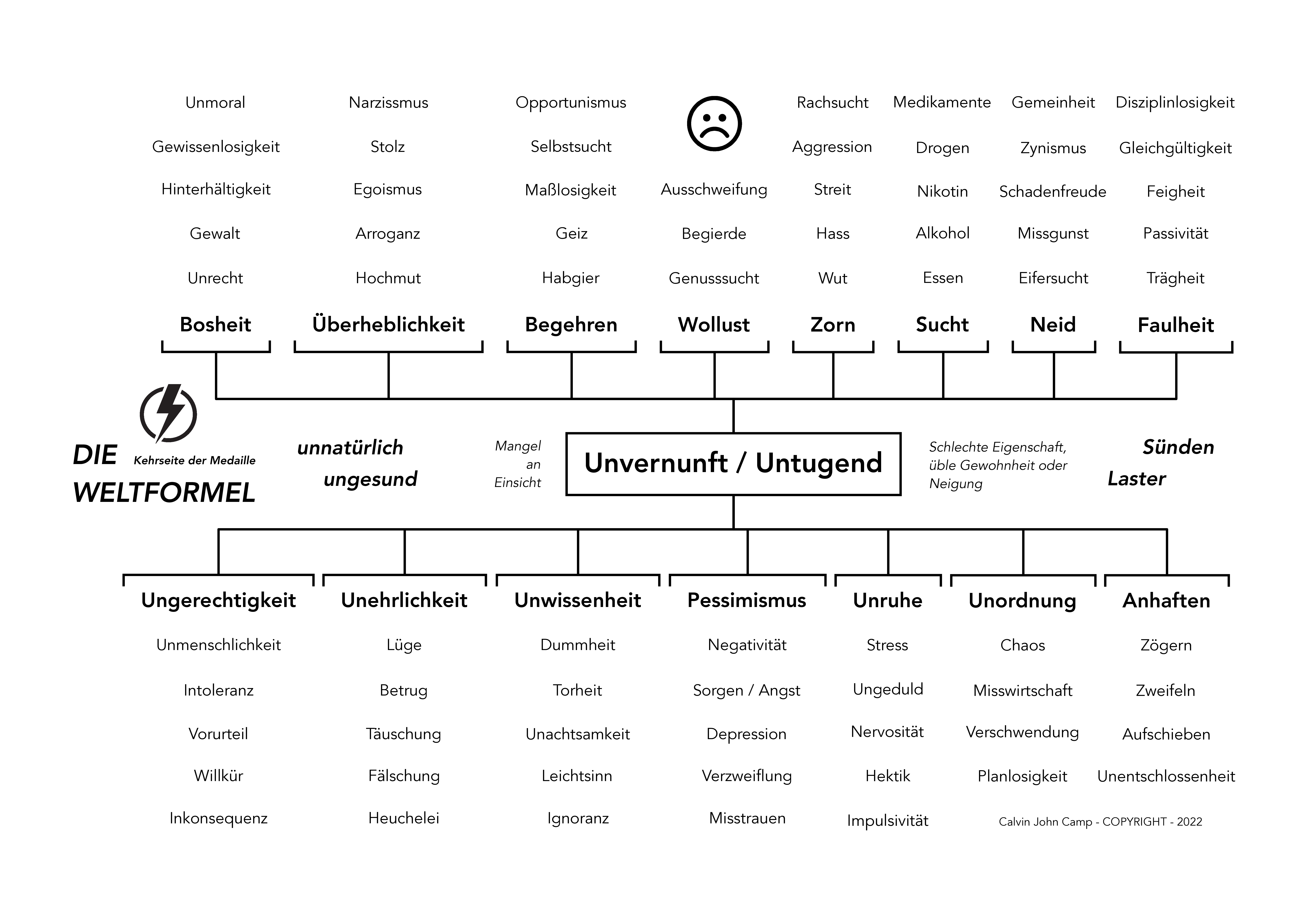 Vorschau: Unvernunft / Untugend