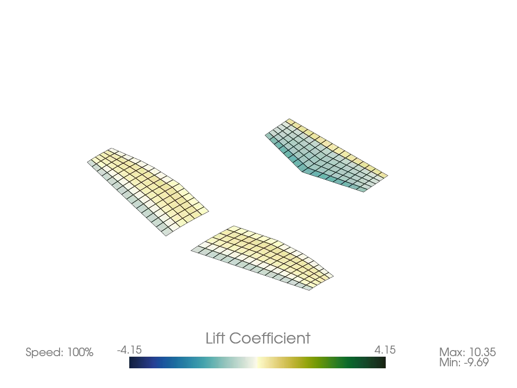 Example Aeroelastic Unsteady Ring VLM Animation Output