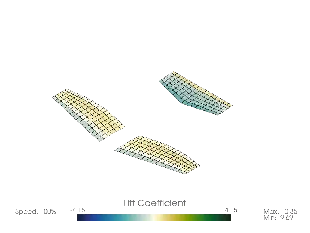 Example Aeroelastic Unsteady Ring VLM Animation Output