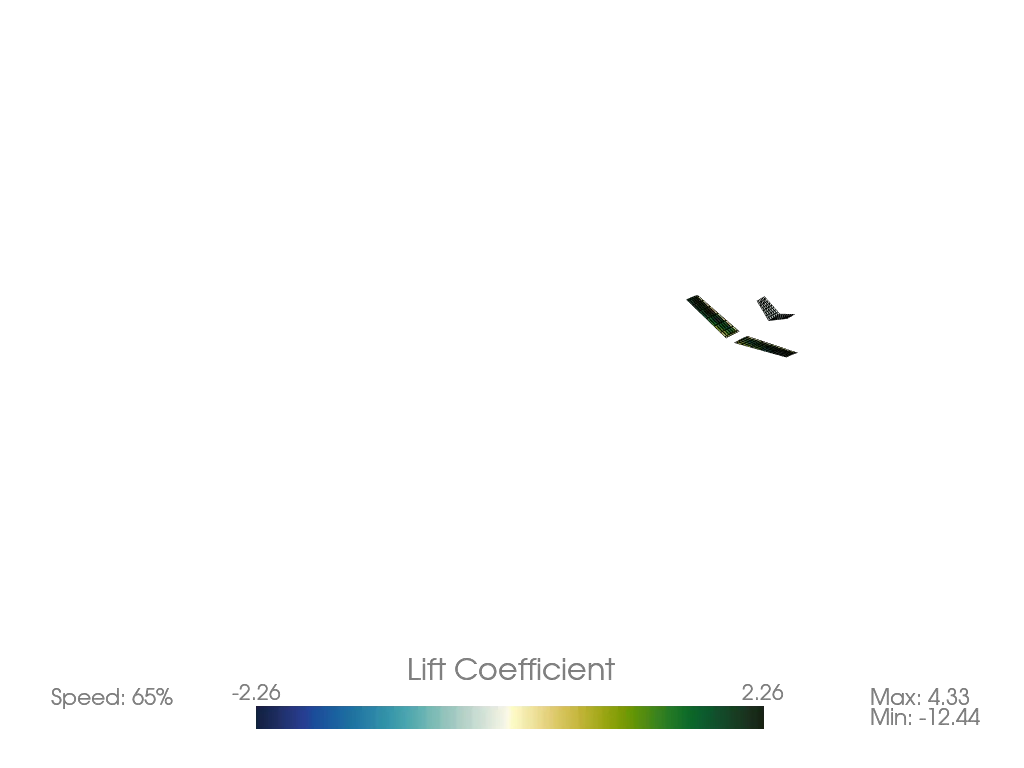 Example Free Flight Unsteady Ring VLM Animation Output
