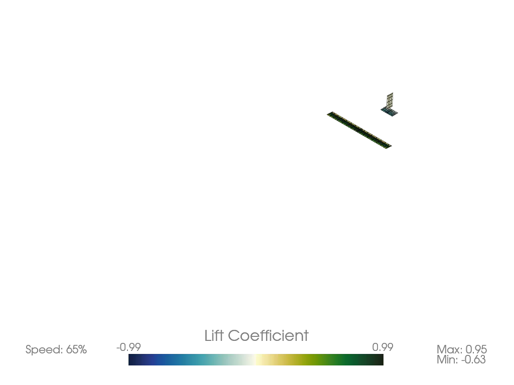 Example Free Flight Unsteady Ring VLM Animation Output