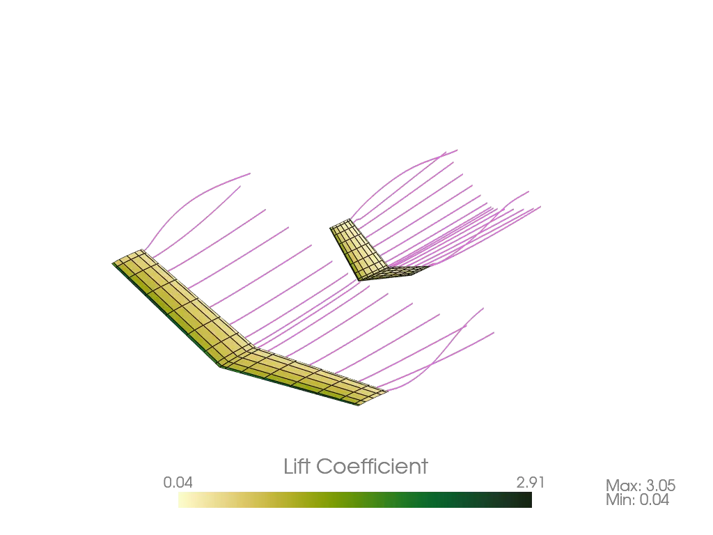 Example Steady Horseshoe VLM Output