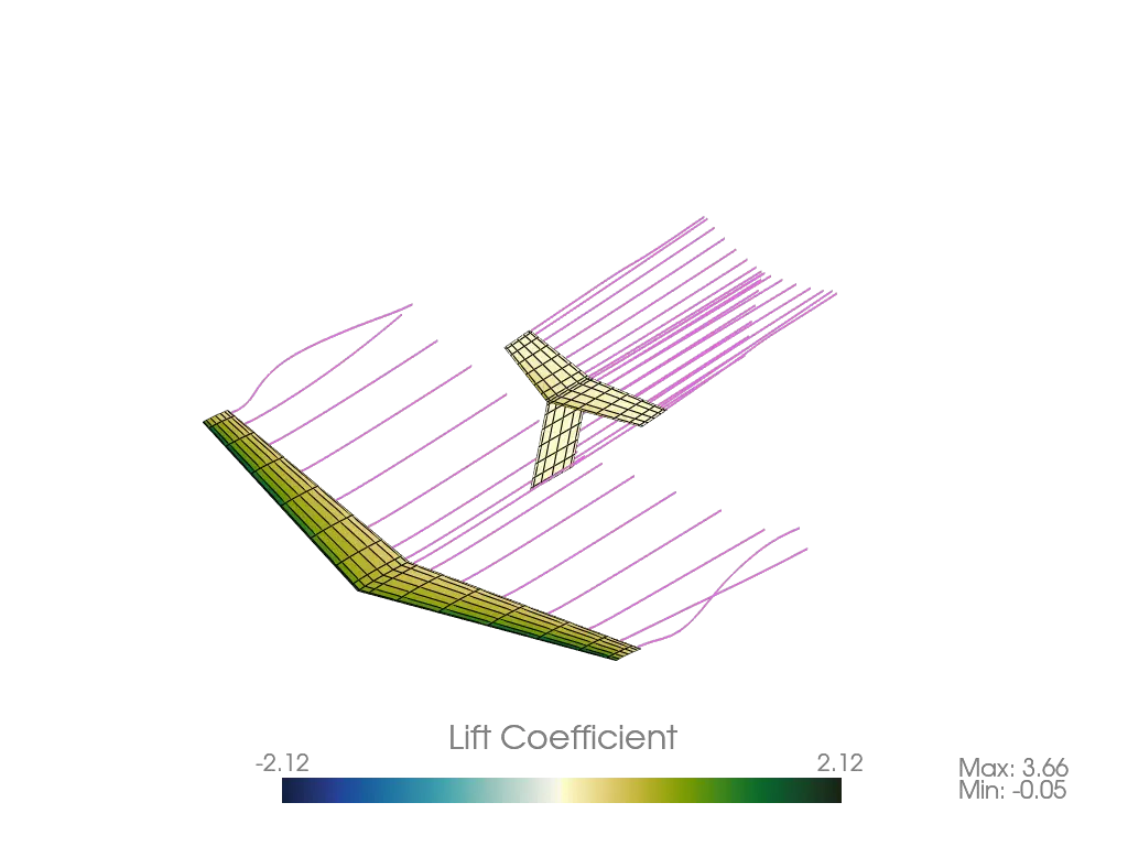 Example Steady Ring VLM Output