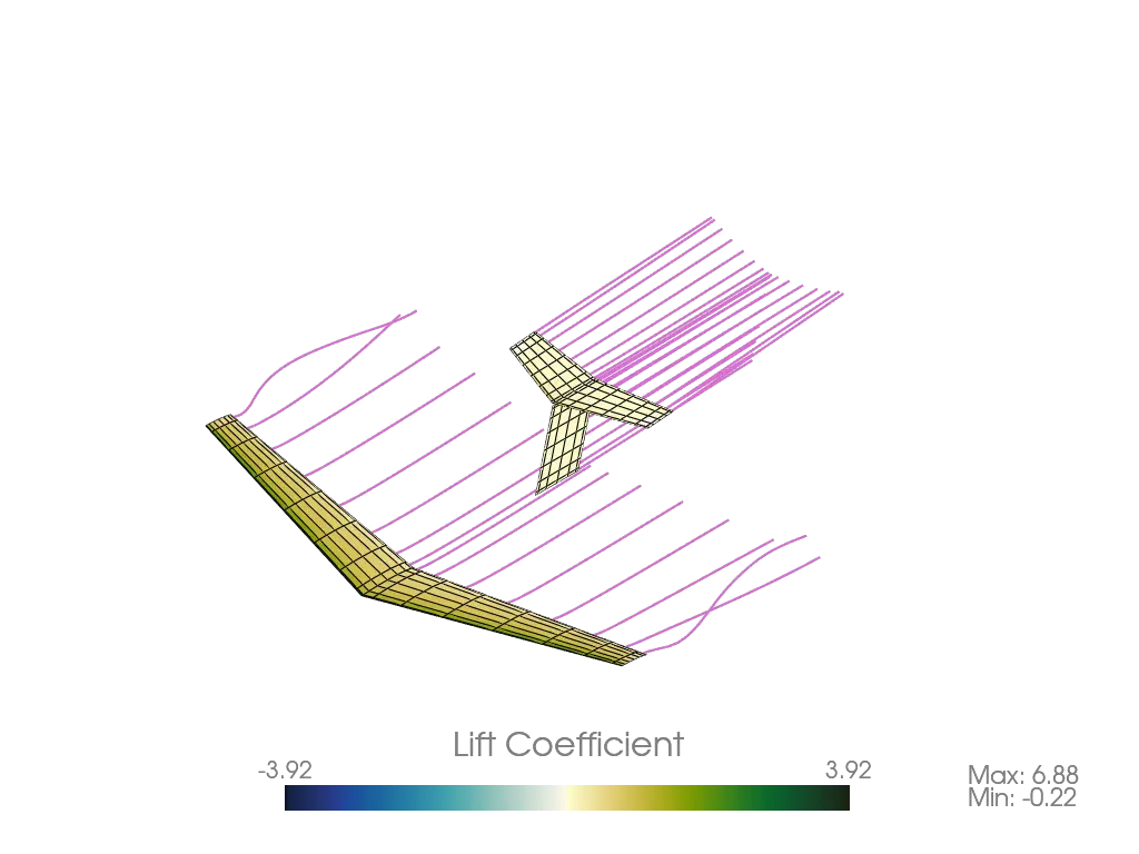 Example Steady Ring VLM Output