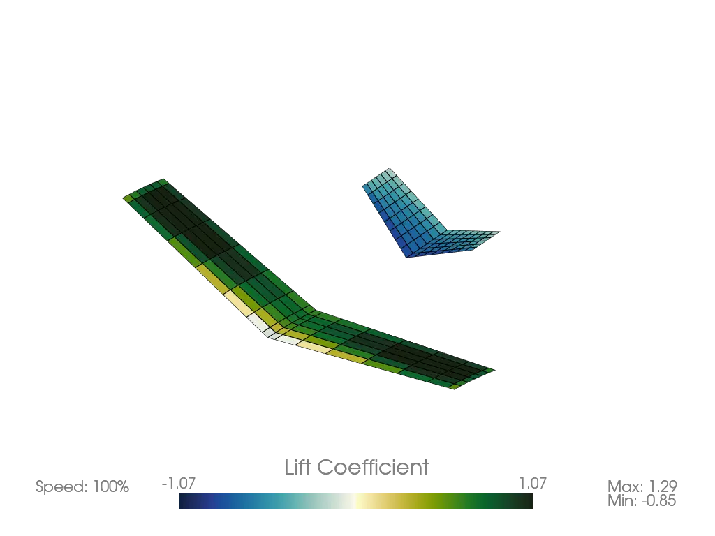 Example Unsteady Ring VLM Animation Output