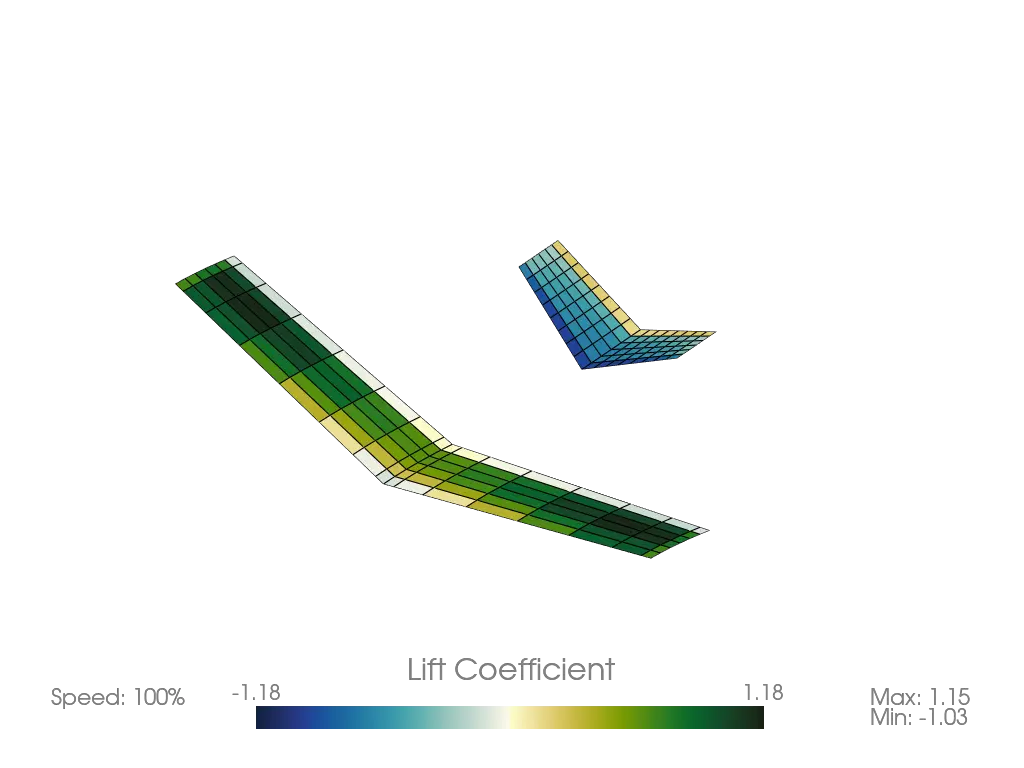 Example Unsteady Ring VLM Animation Output