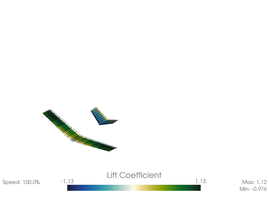 Example Unsteady Ring VLM Animation Output