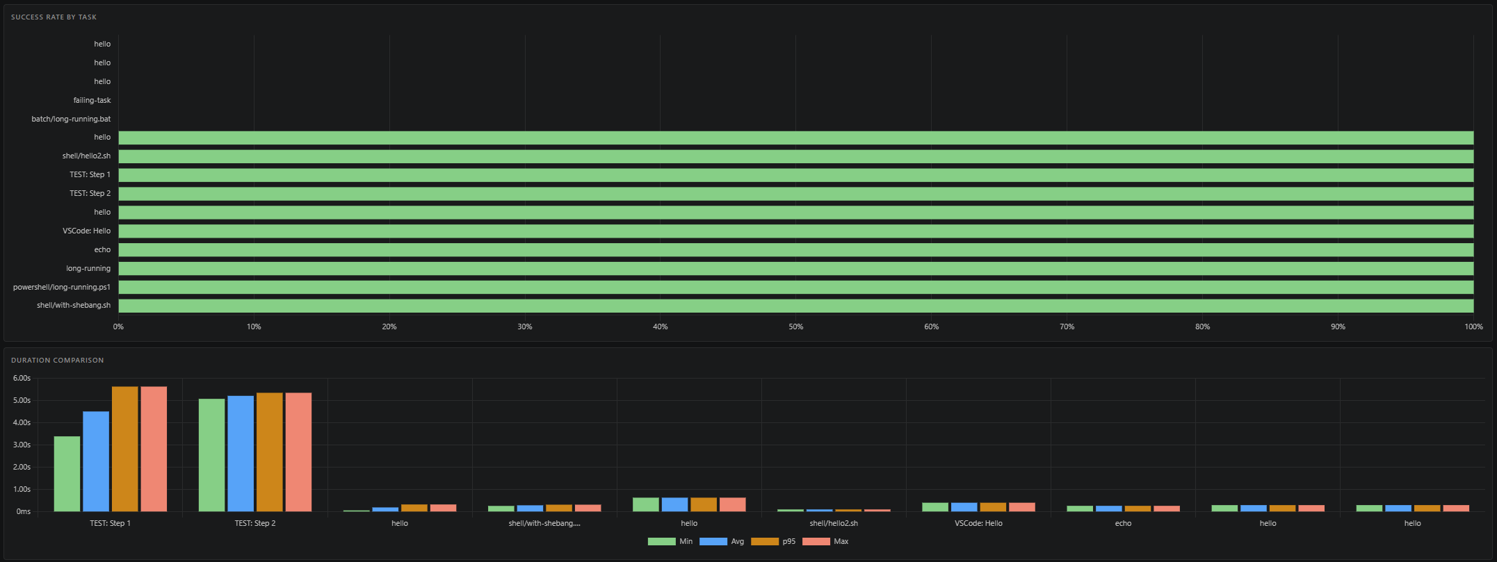 Task Dashboard 2