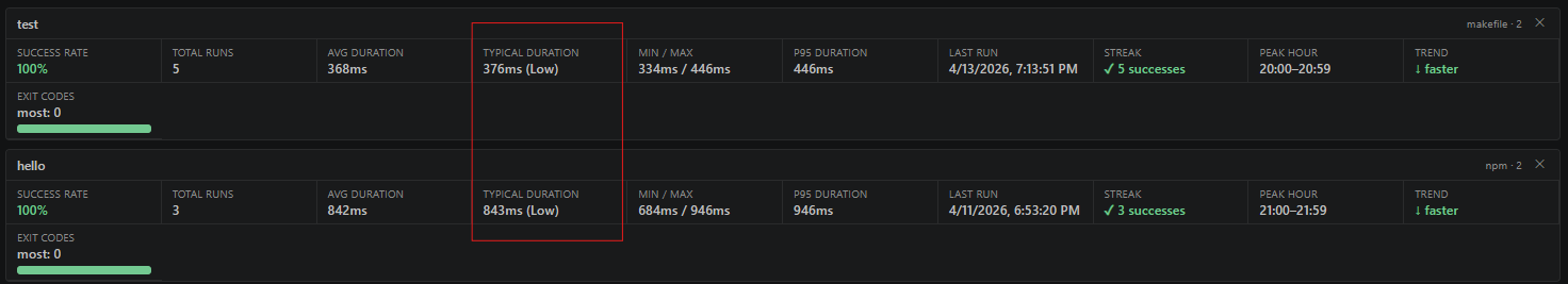 Typical Duration stat cell in the Statistics tab