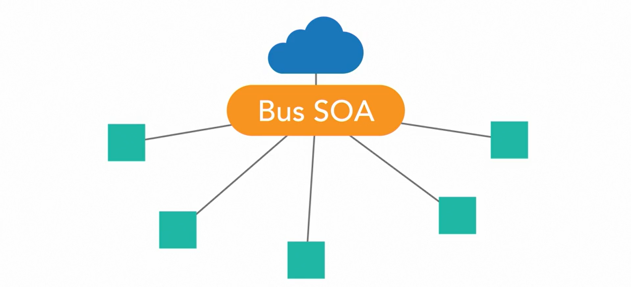 servicesoa