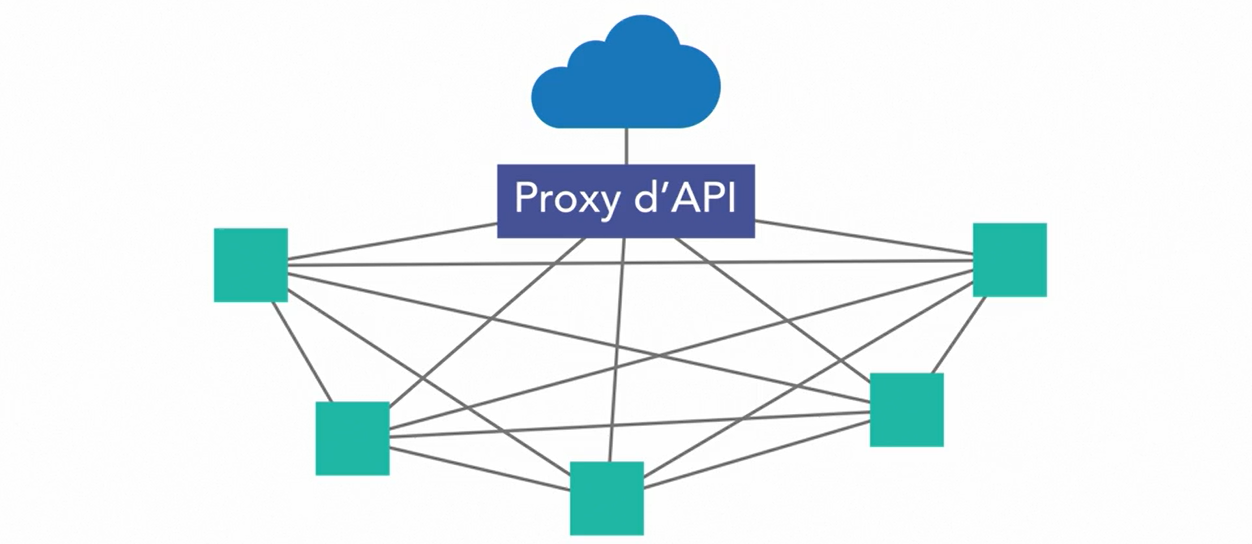 microservice