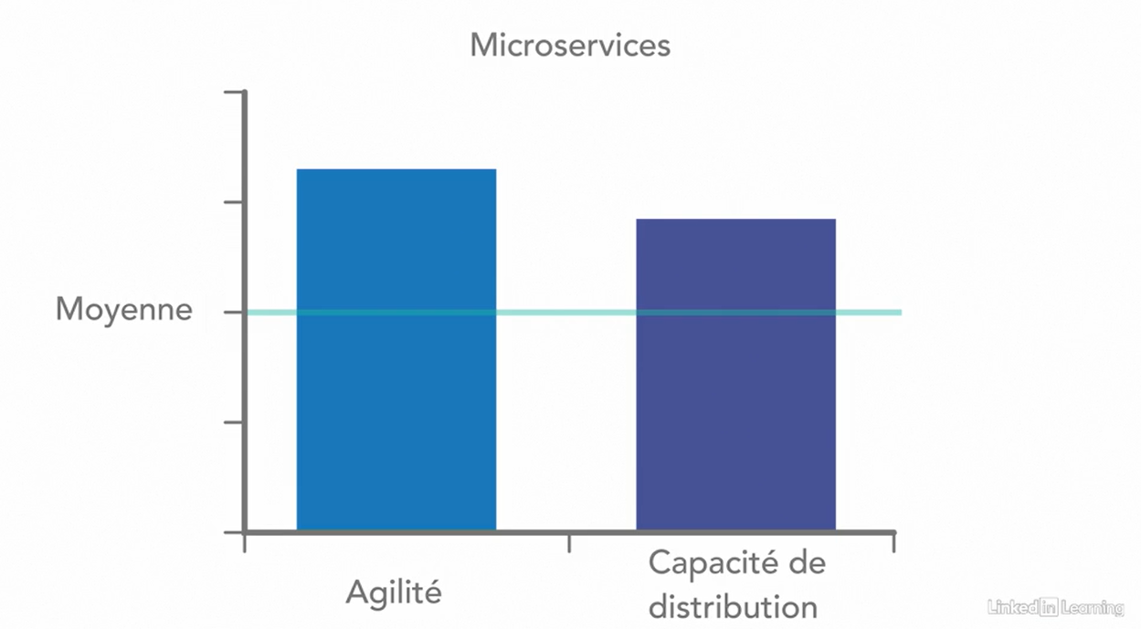 microservices