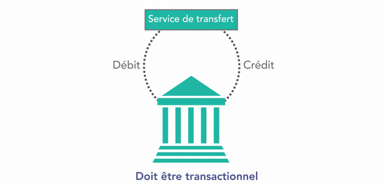 transactionbancaire