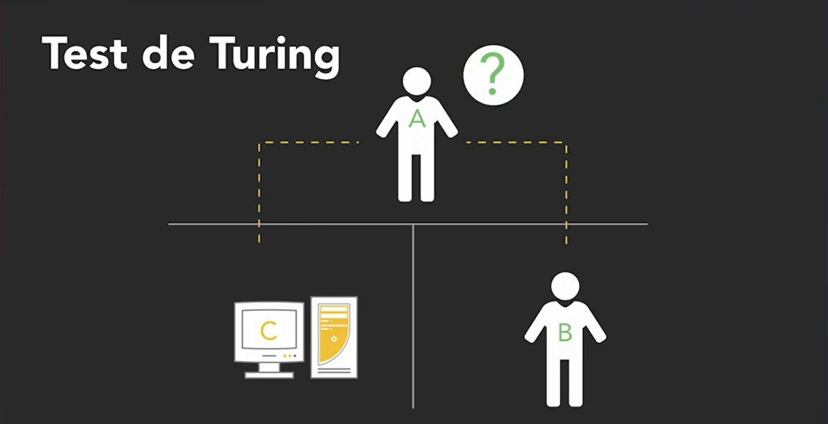 test de turing