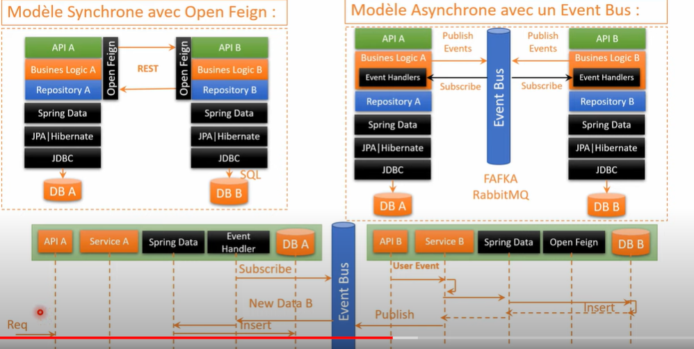 modelsync