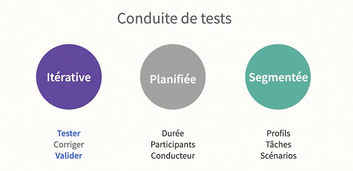 conduite de test