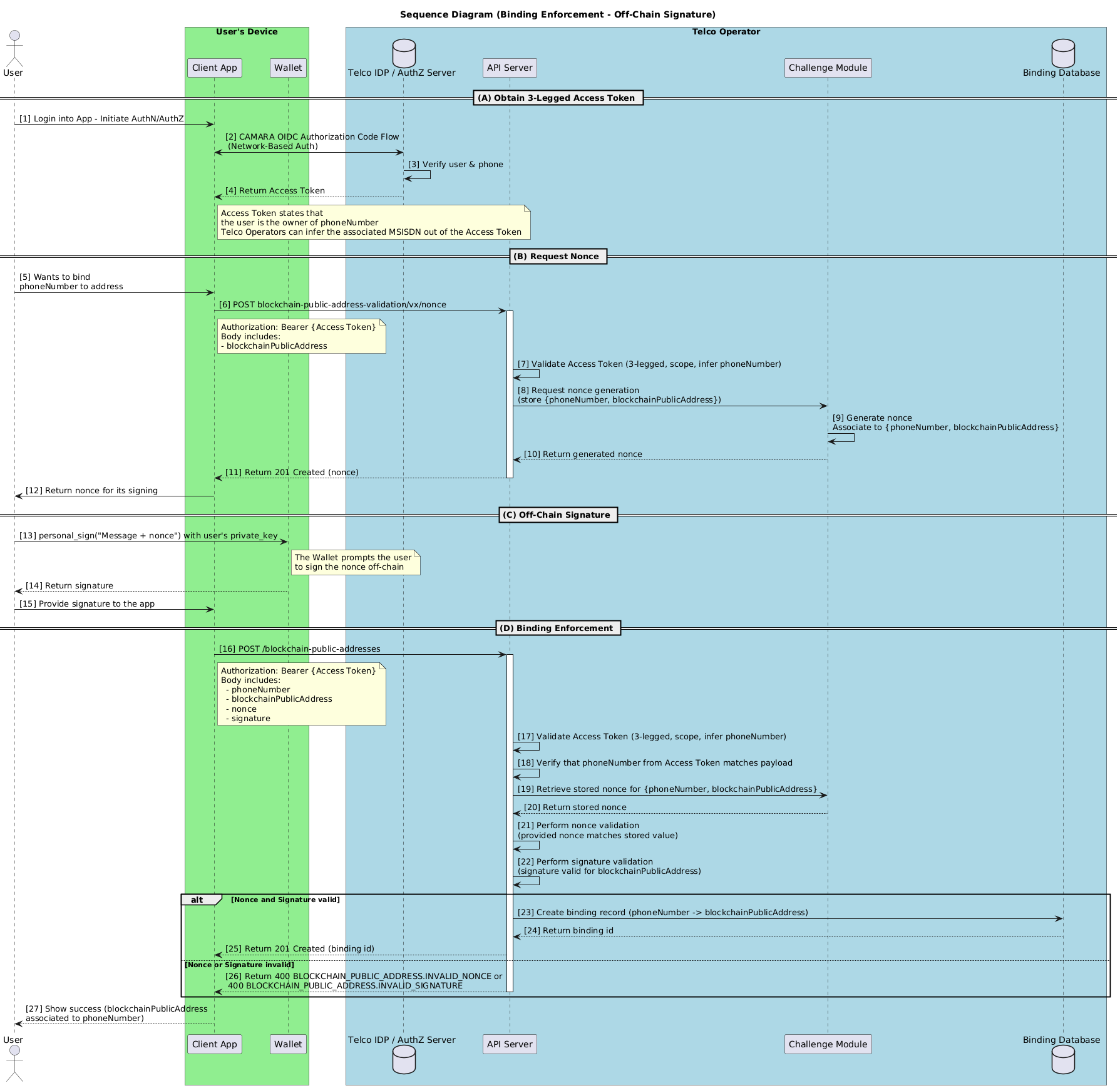 Binding Enforcement - Off-Chain Signature
