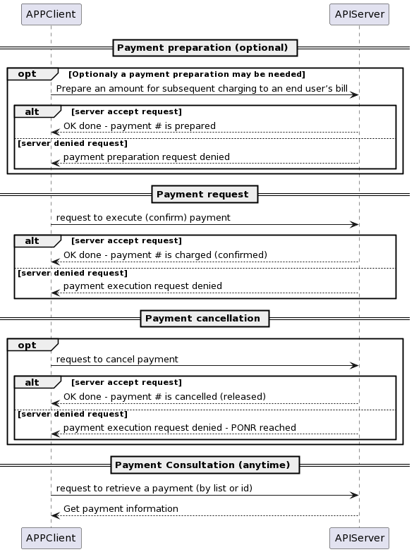 PaymentSequence