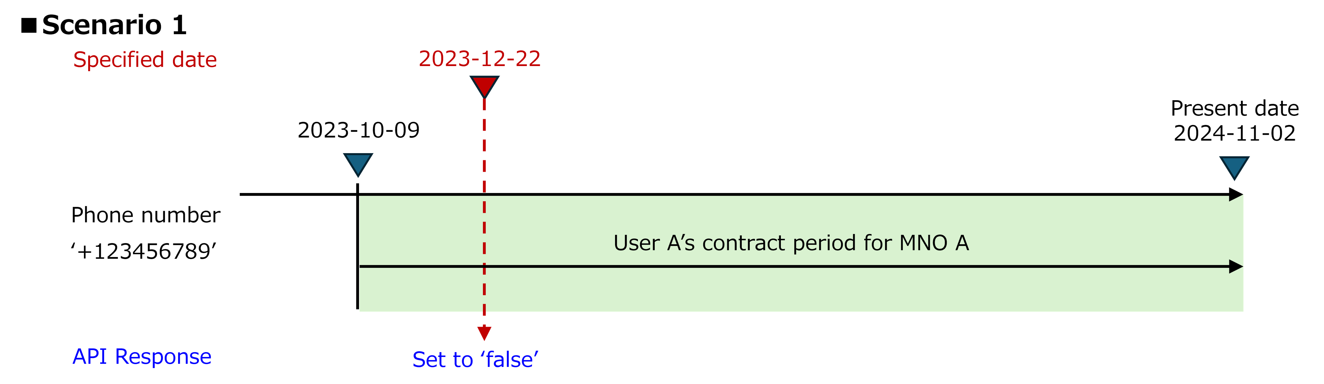 Number_Recycling_scenario_1