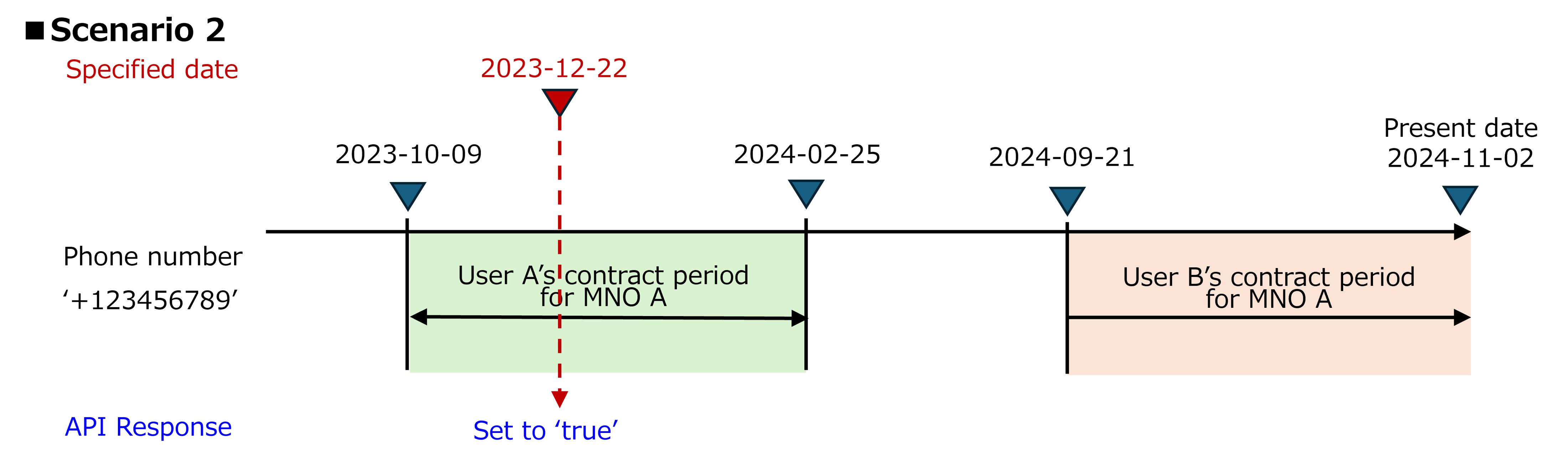 Number_Recycling_scenario_2