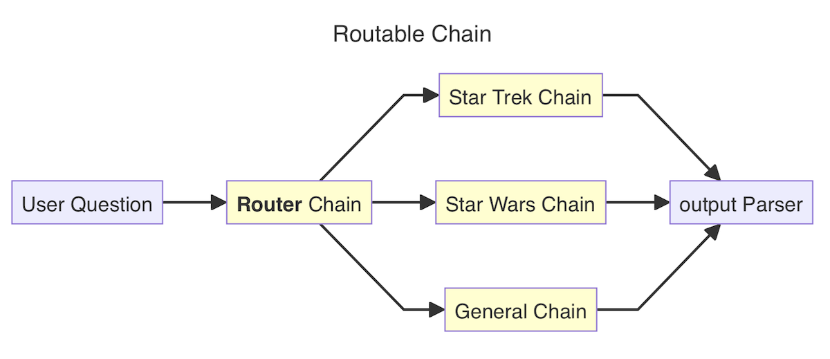 multiChain_routable.png