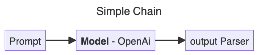 myChain_Simple.png