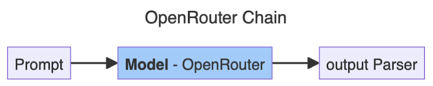 openRouter.png
