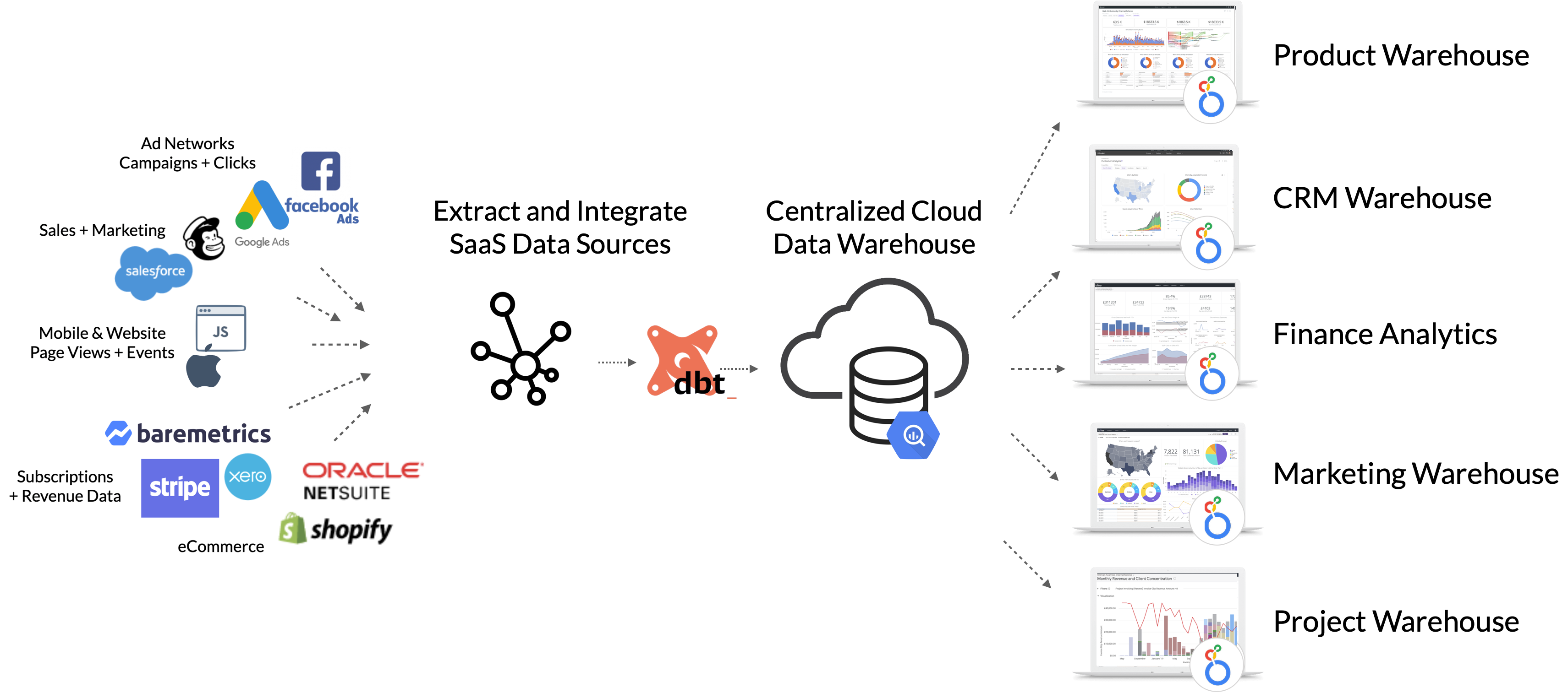 Conceptual Diagram