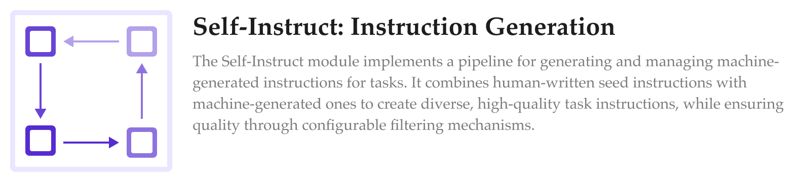Self-Instruct Data Generation