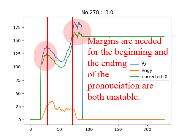 margins