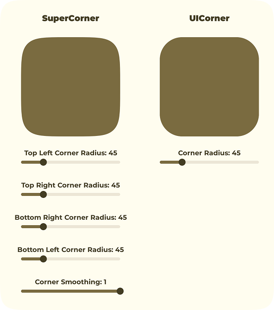 comparison between supercorner and uicorner