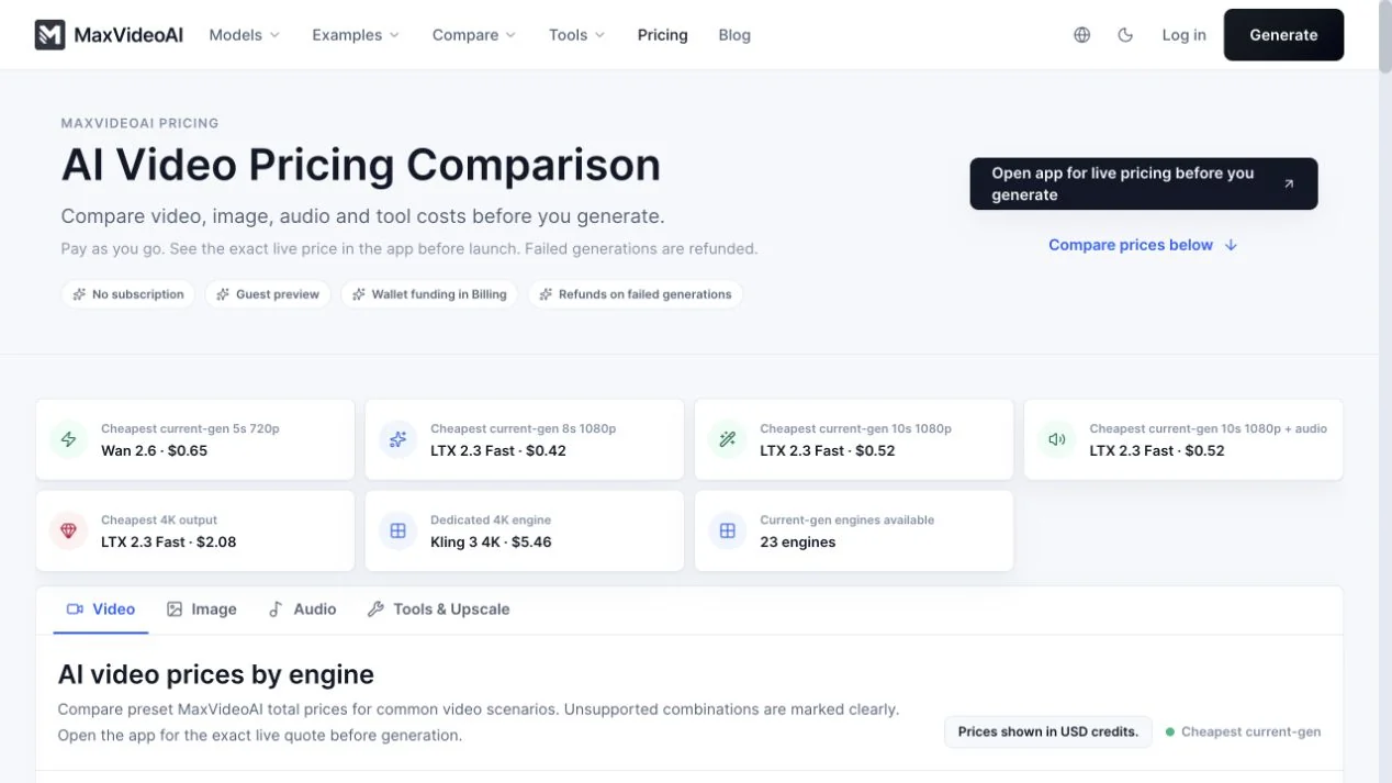 MaxVideoAI pricing comparison with current video scenarios, price examples, and navigation for image, audio, and production tools