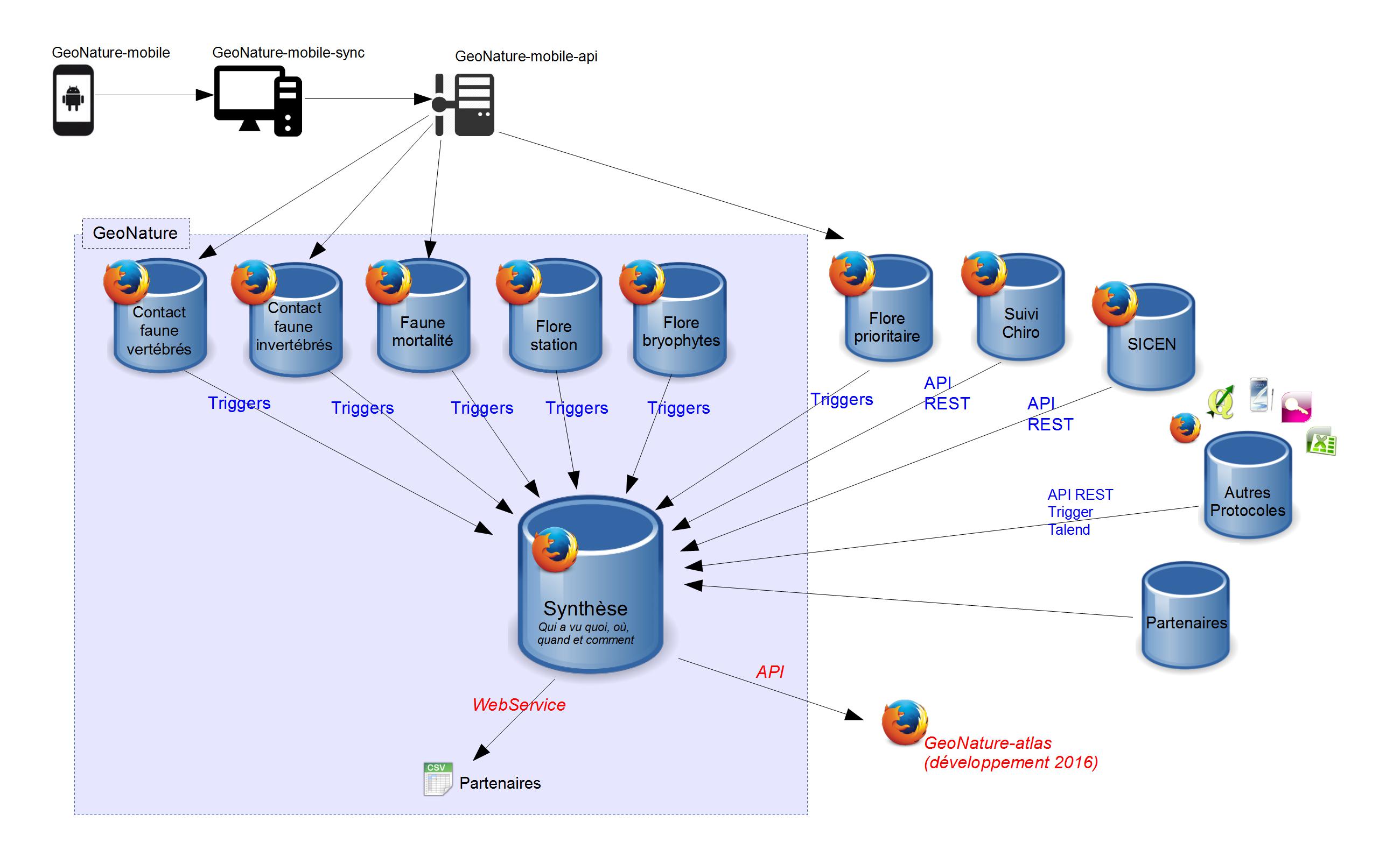 docs/images/schema-geonature-environnement.jpg