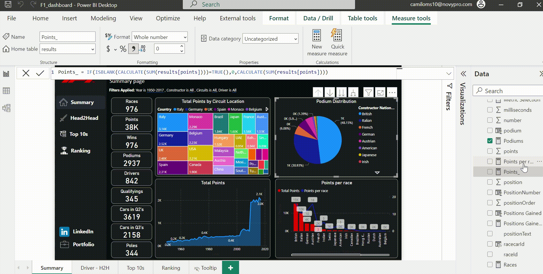 GitHub - camiloms10/f1dashboard · GitHub