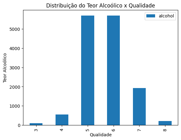 Gráfico de Distribuição do Teor Alcoólico por Vinho Qualidade