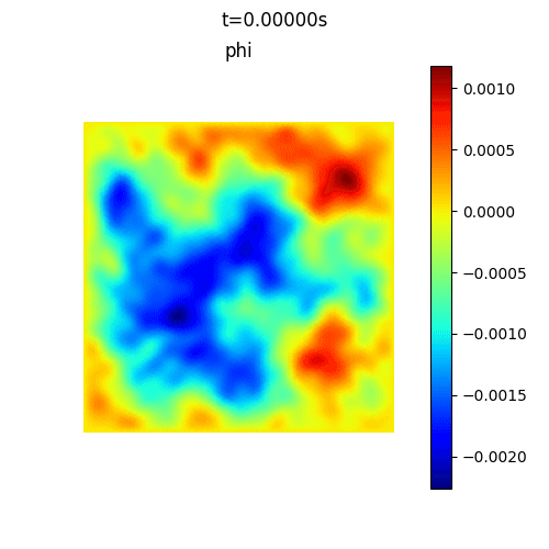 Allen–Cahn phase field
