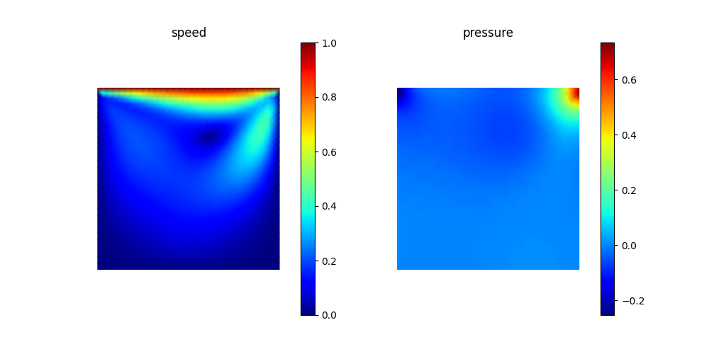 Lid-driven cavity flow