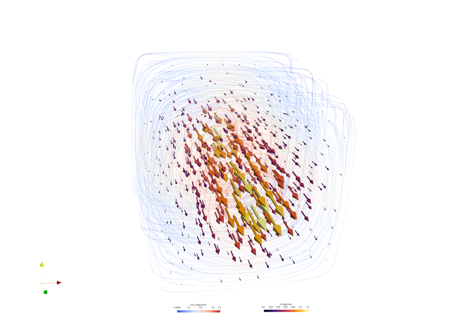 Magnetostatic field