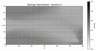 Topology optimization
