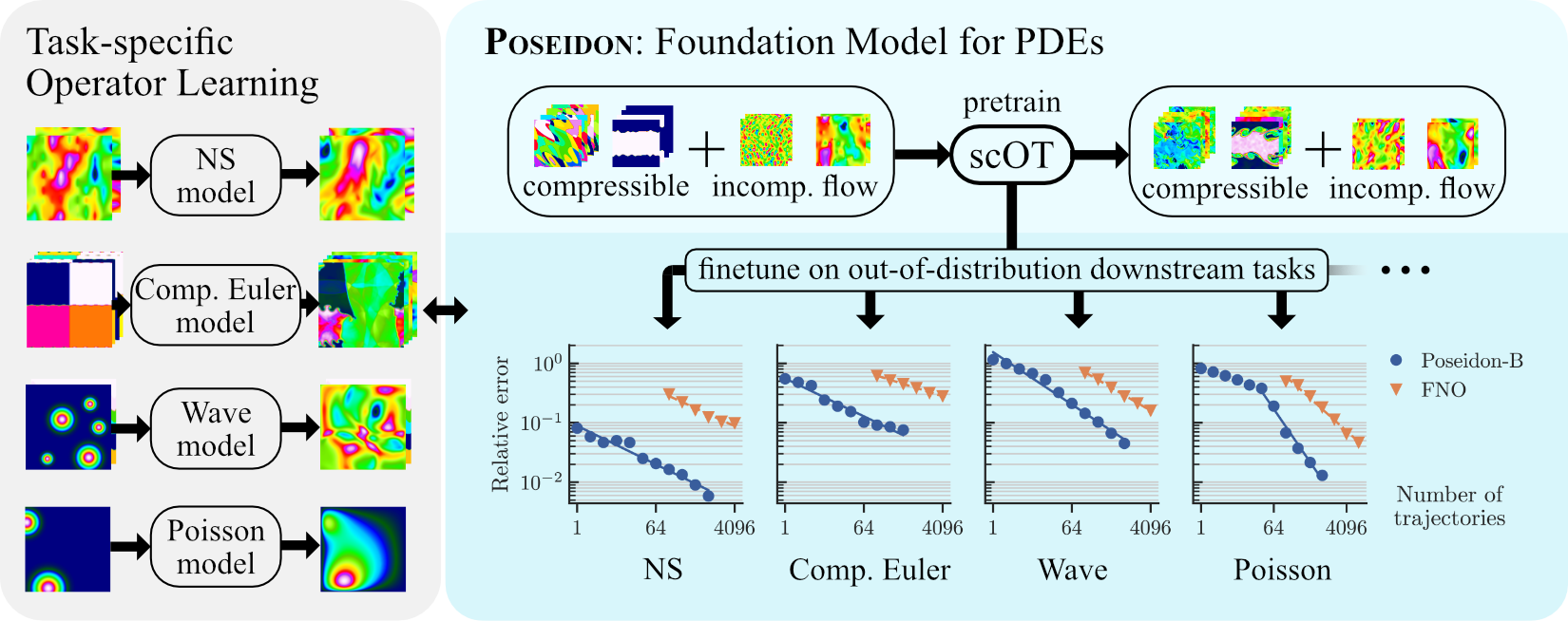 Poseidon