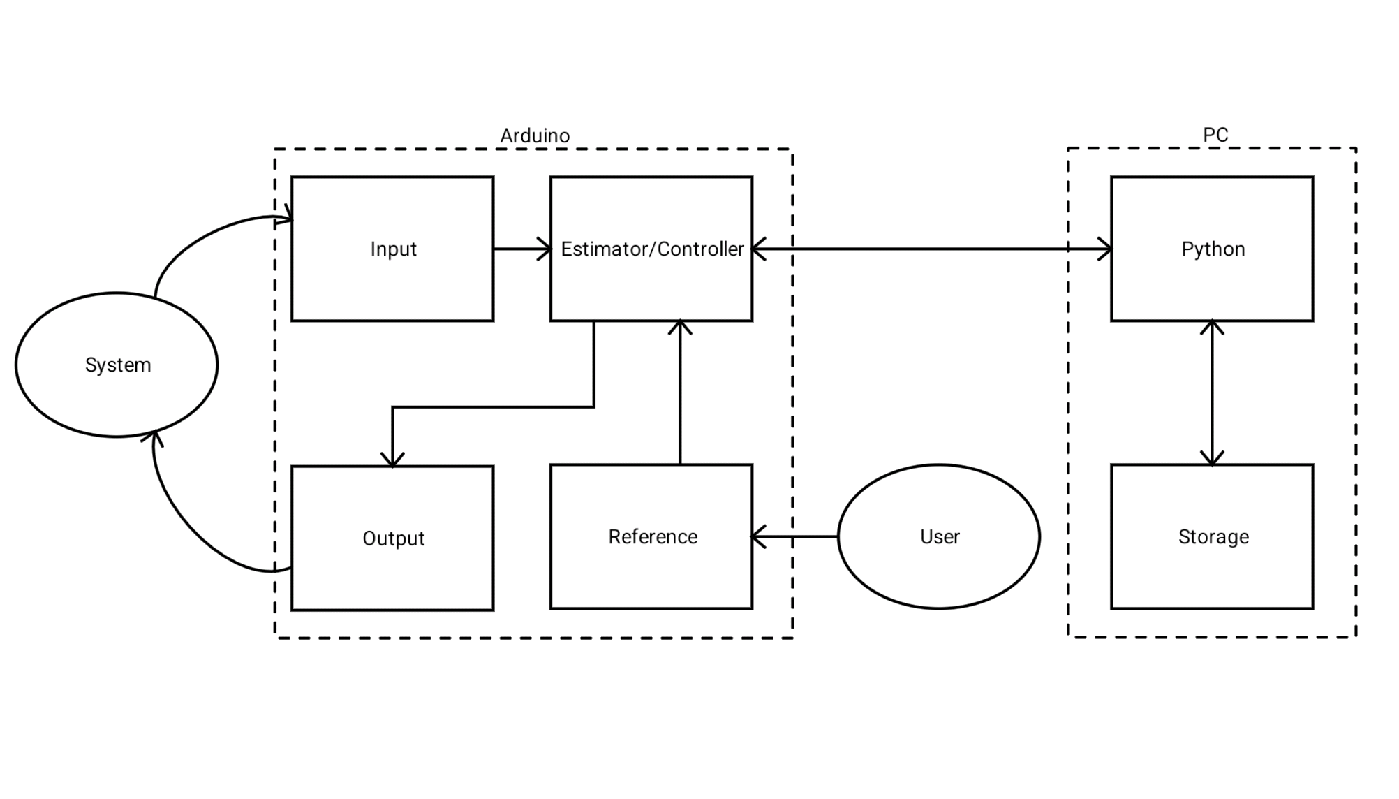 GitHub - campregher99/Microcontroller