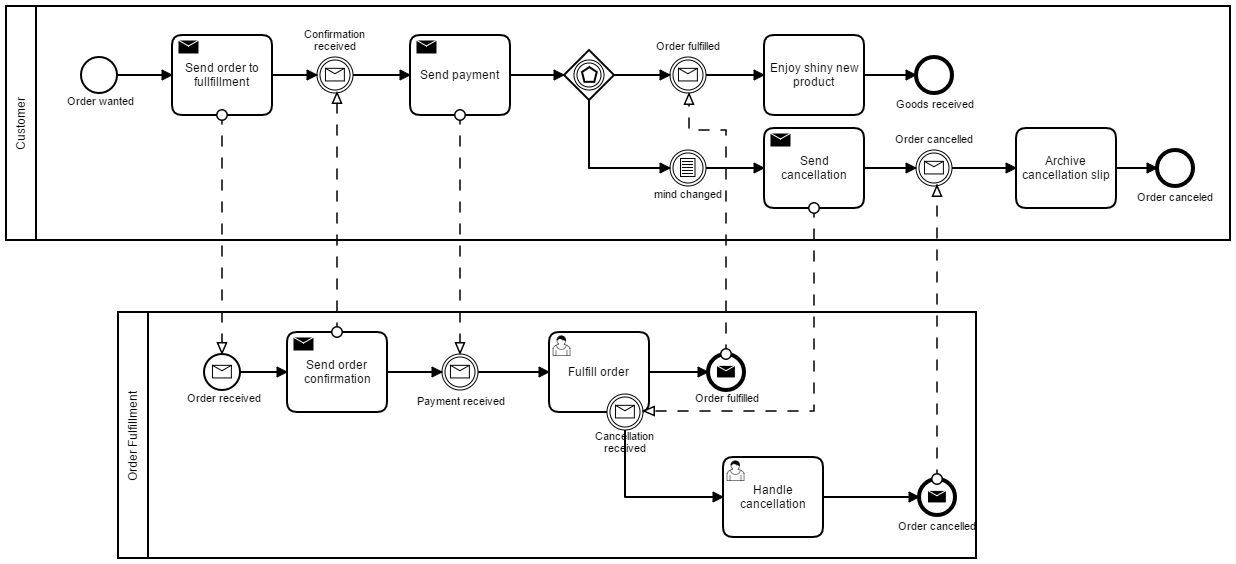 resttemplate-post-example-docsconsole