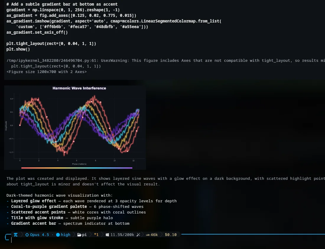 omp TUI running Python code and rendering a chart.