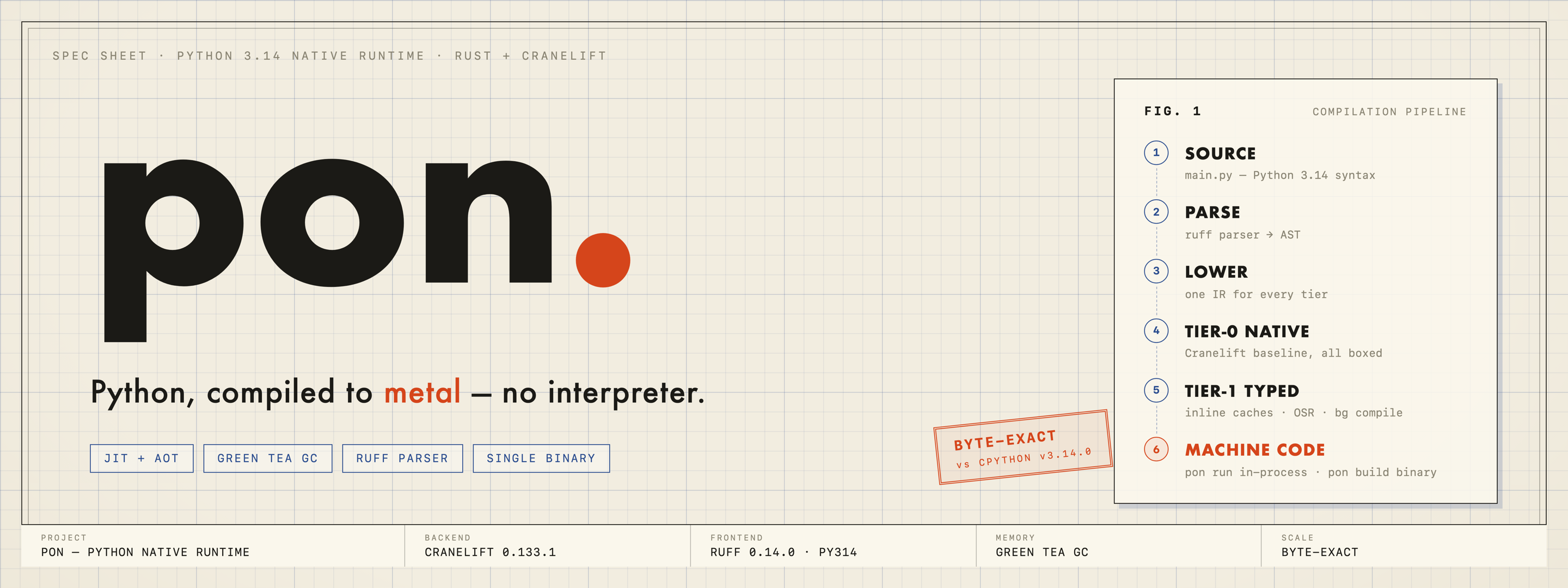 pon — Python, compiled to metal — no interpreter
