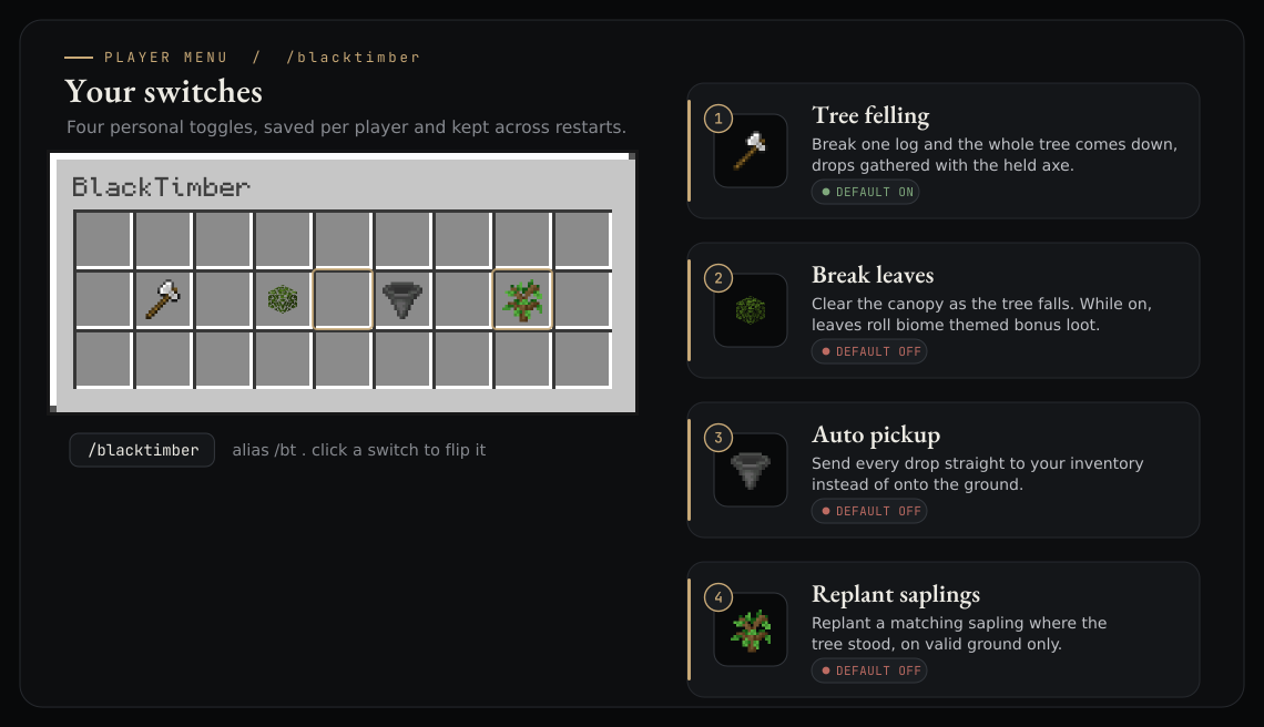 The per player menu