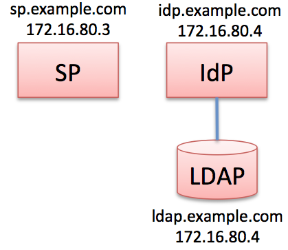 VM architecture diagram