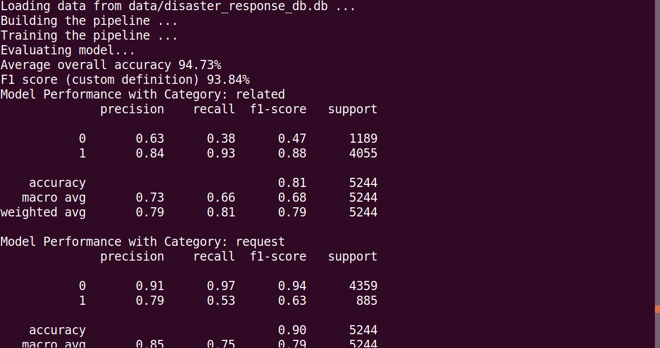 Train Classifier with Category Level Precision Recall