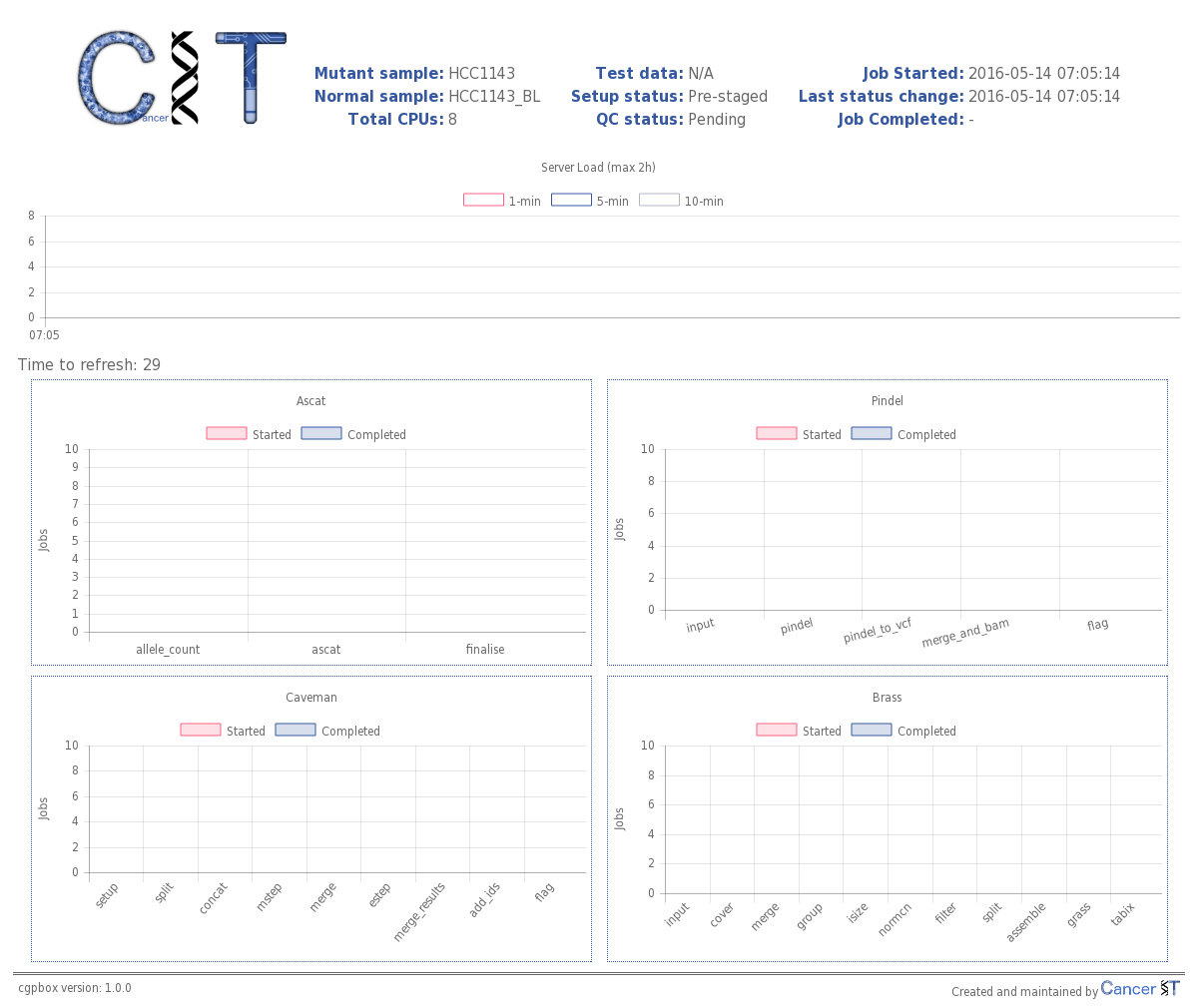 Example display: startup