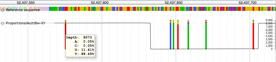 ProportionalXYPlot native scale