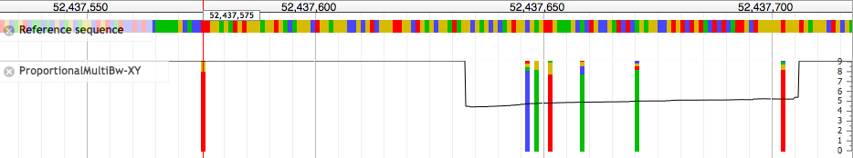 ProportionalXYPlot log scale